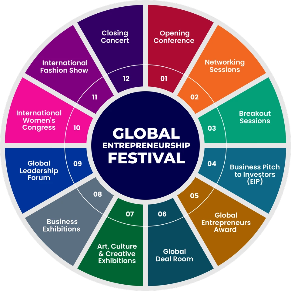 Global Entrepreneurship Festival